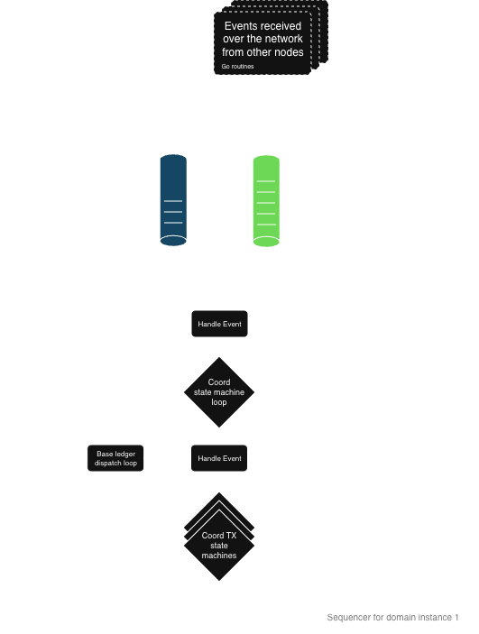Event Handling