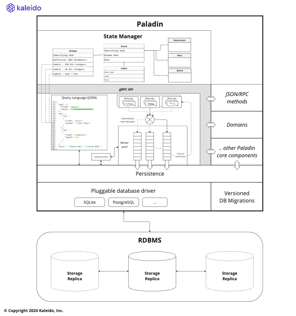 State Store Architecture