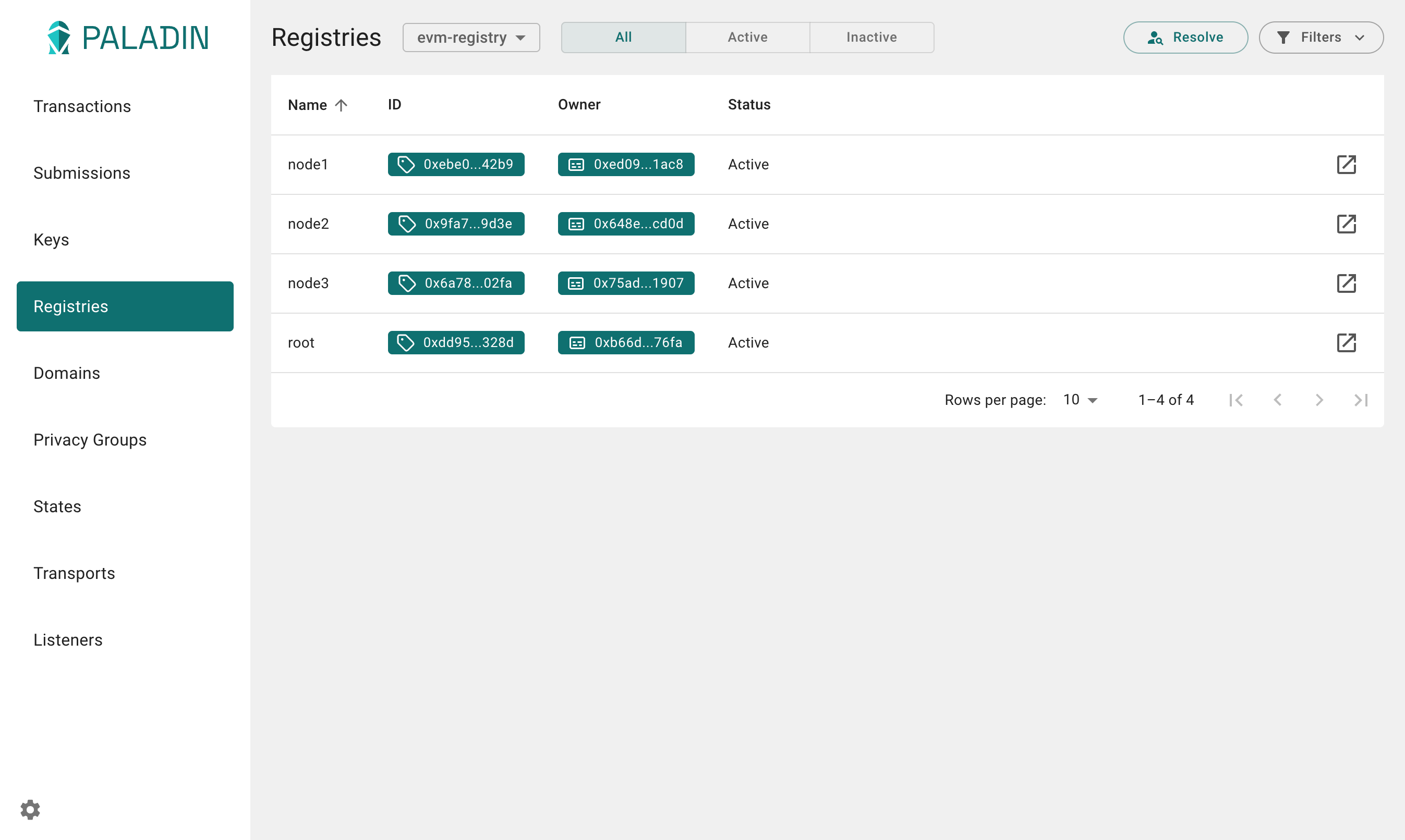 Registries
